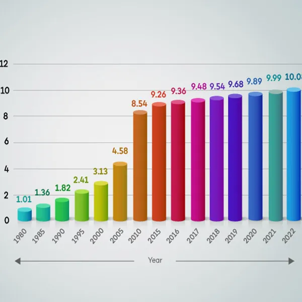 The Population of Abu Dhabi in 2021 VS 2023